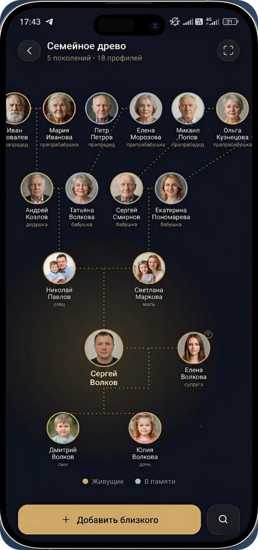 Генеалогическое древо в приложении Roots: пять поколений, восемнадцать человек с фотографиями, подписями родства и линиями связей